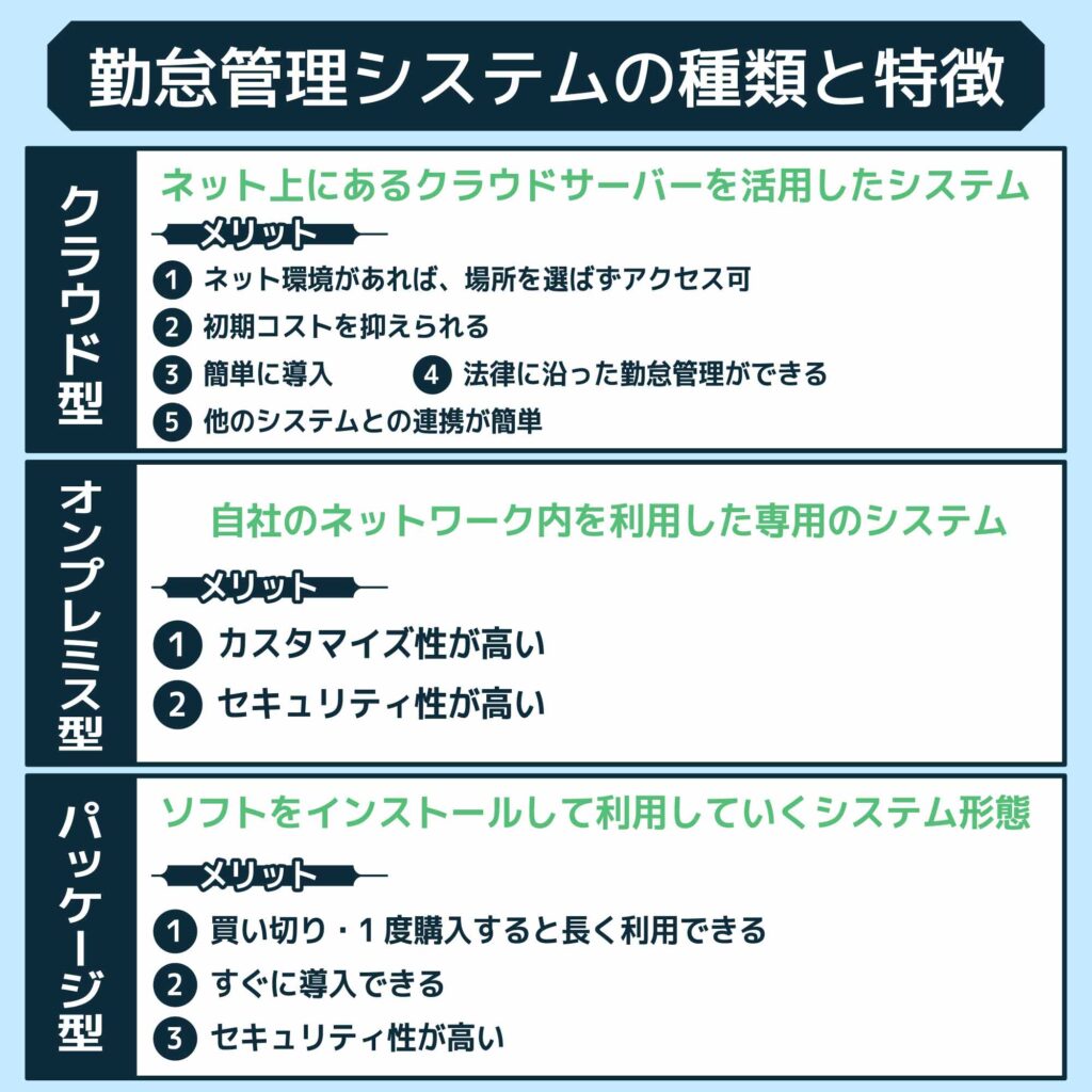 勤怠管理システムの種類と特徴